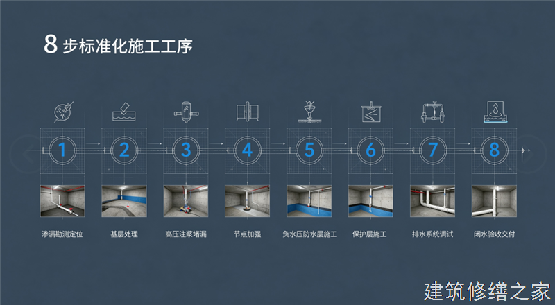 2026/9肇庆高要市管廊堵漏注意事项